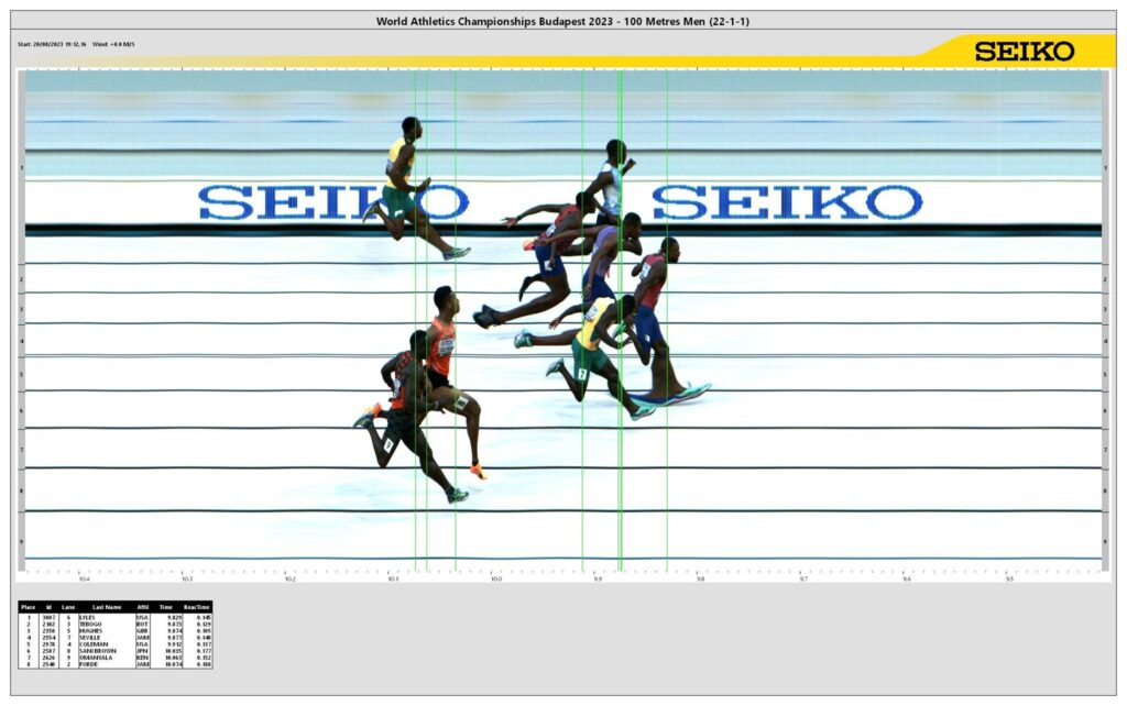 MUNDIAL DE ATLETISMO 2023: EL VALOR DEL TIEMPO Y LA DISTANCIA