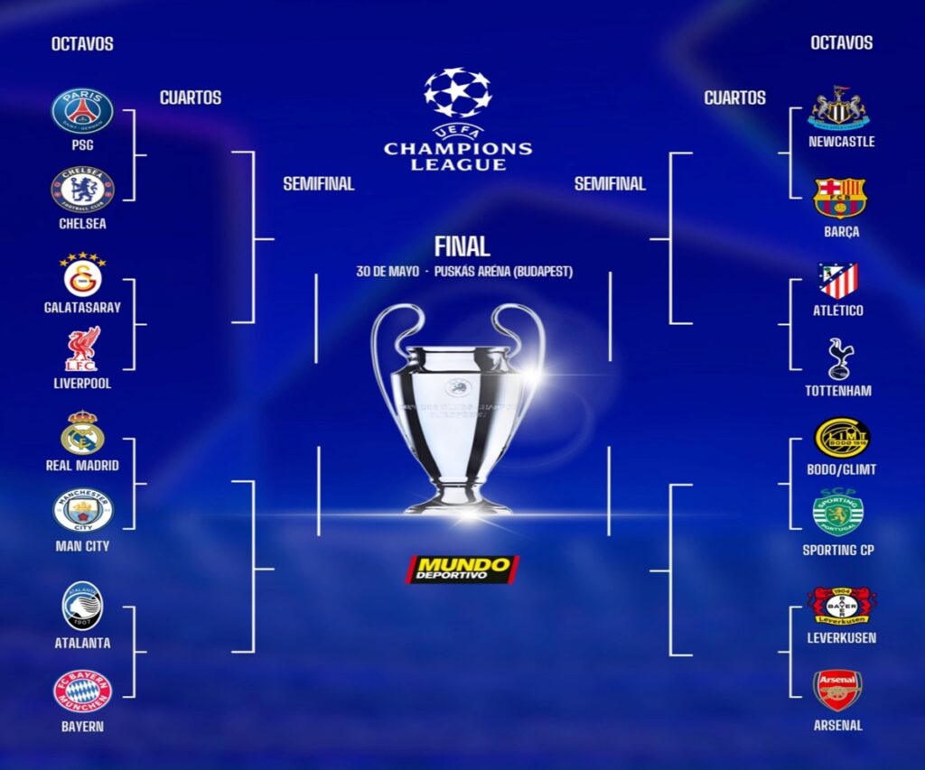 En la foto, los pareos de octavos de Champions