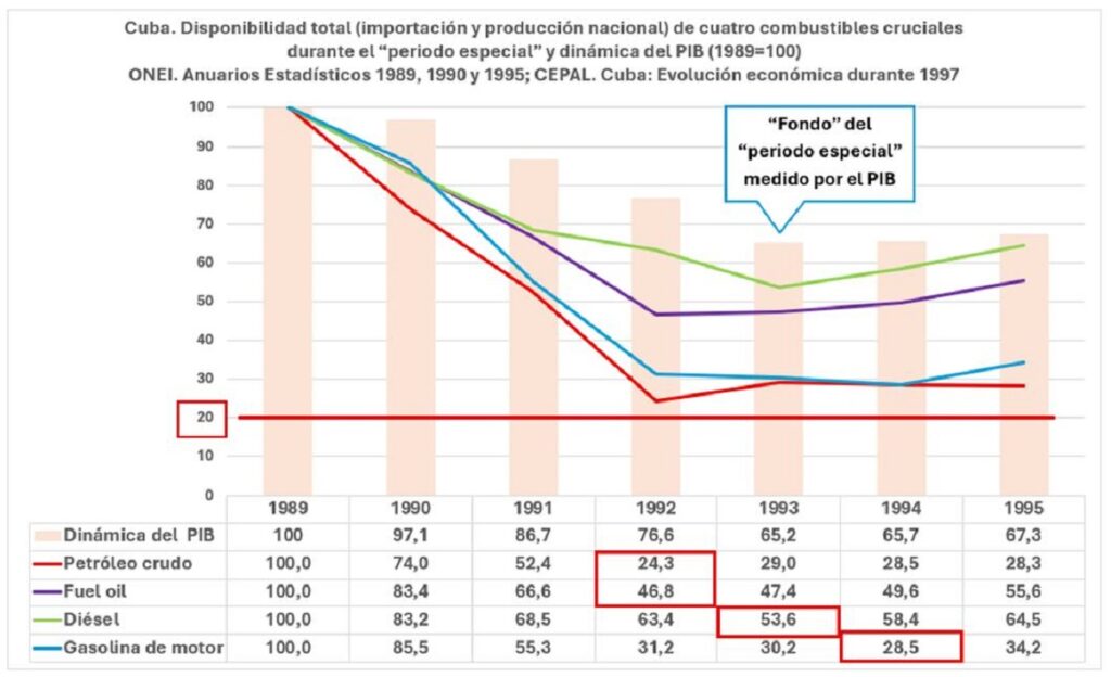 La "Opción Cero", una amenaza existencial para la economía cubana