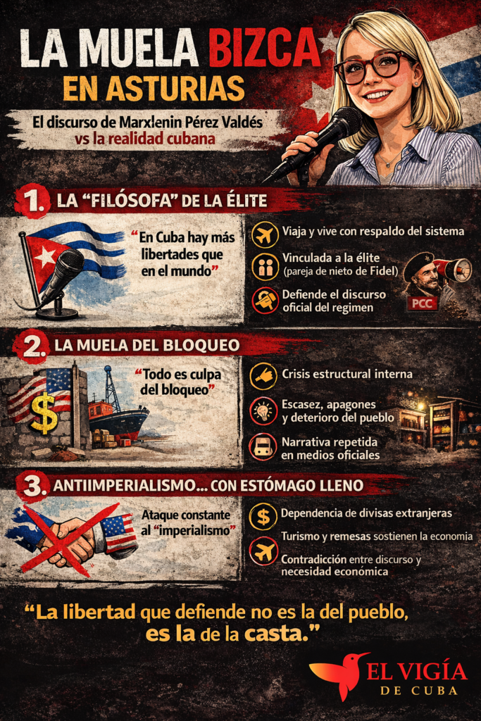Infografía que contrasta el discurso de Marxlenin Pérez Valdés con la realidad en Cuba, mostrando élite, bloqueo y contradicciones económicas, firmada por El Vigía de Cuba.