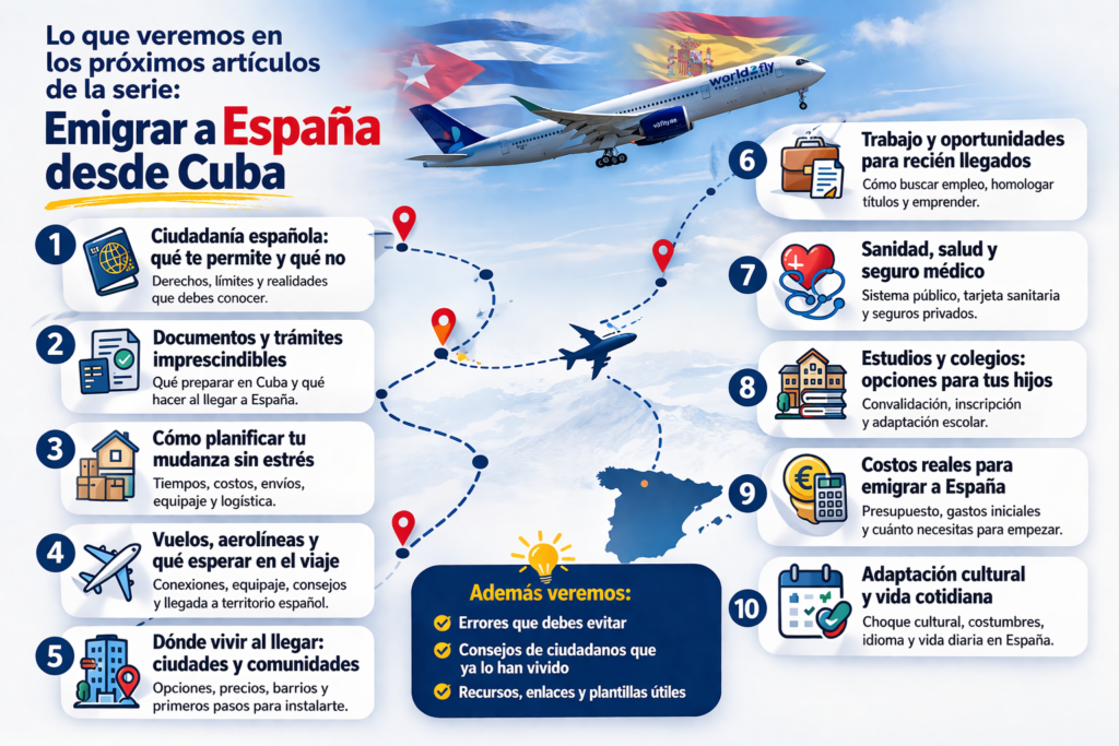 Infografía sobre emigrar a España desde Cuba mostrando los pasos clave, trámites, trabajo, vivienda y adaptación para nuevos emigrantes