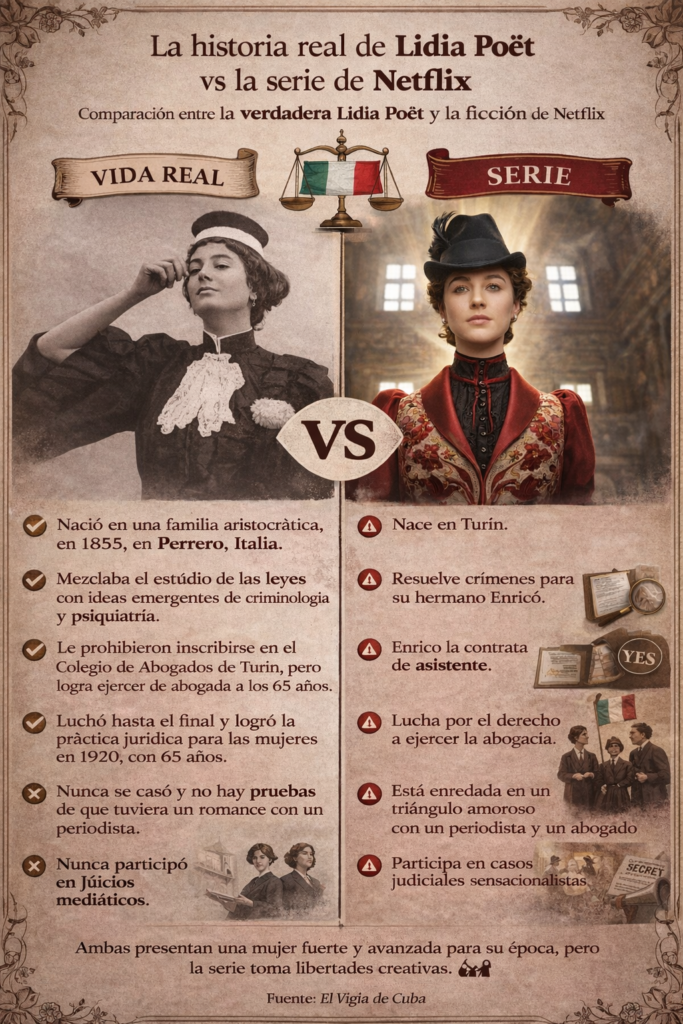 Infografía comparativa de la historia real de Lidia Poët vs la serie de Netflix La ley de Lidia Poët