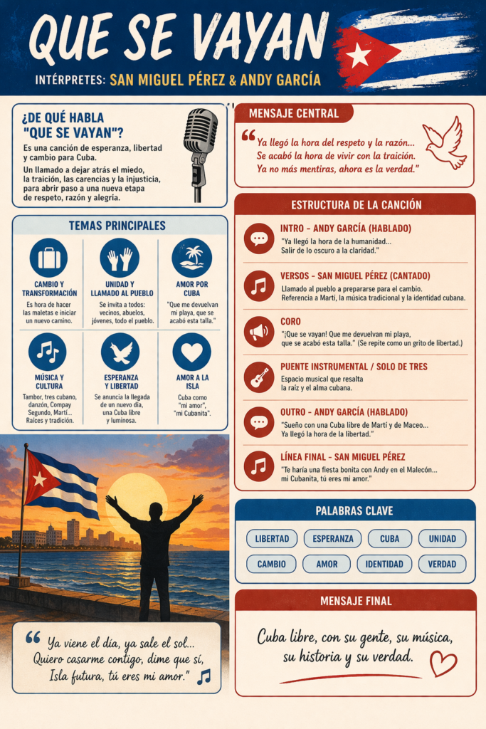infografía de Que se vayan que explica el mensaje, los temas y el significado de la canción de San Miguel y Andy García sobre Cuba