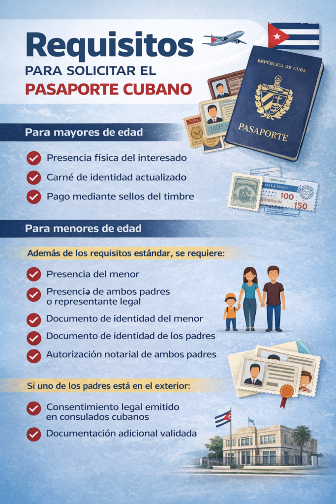 Pasaporte cubano en Cuba: requisitos, costos y las limitaciones del sistema migratorio 2 requisitos para obtener el pasaporte cubano