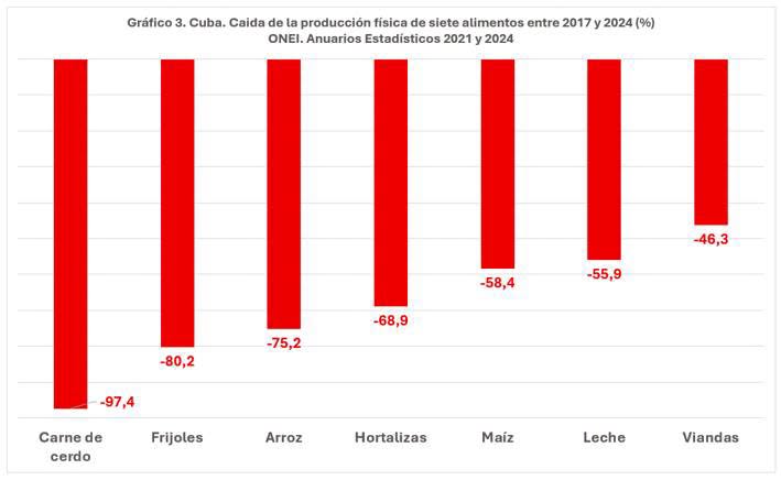 Nueva ley de tierras en Cuba: ¿un paso insuficiente para reactivar el campo?