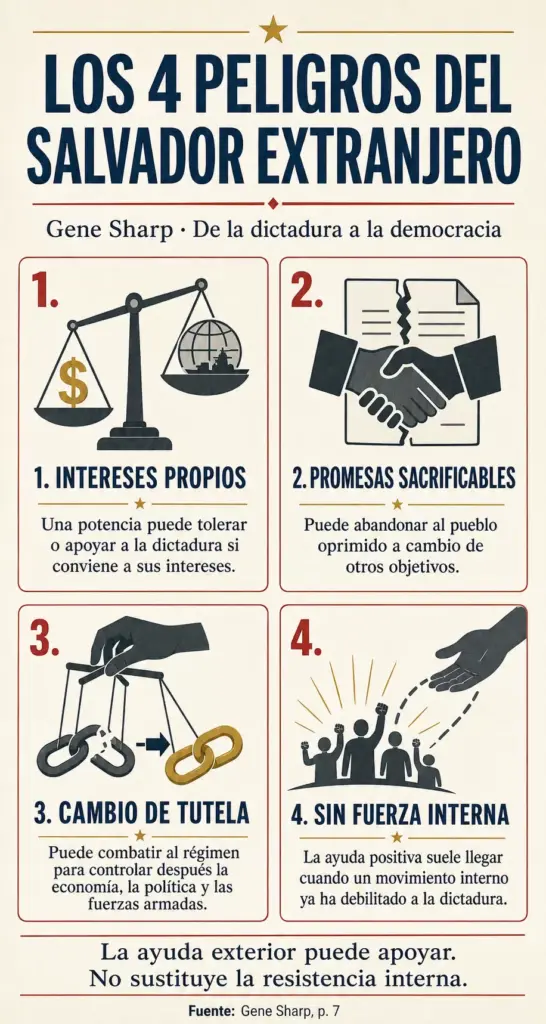 Cuatro peligros de confiar la liberación de una dictadura a una potencia extranjera, según Gene Sharp