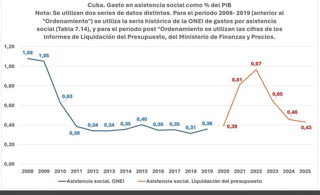 Del “estaremos en una mejor posición” del Ordenamiento a la contención selectiva de la miseria con las 176 medidas