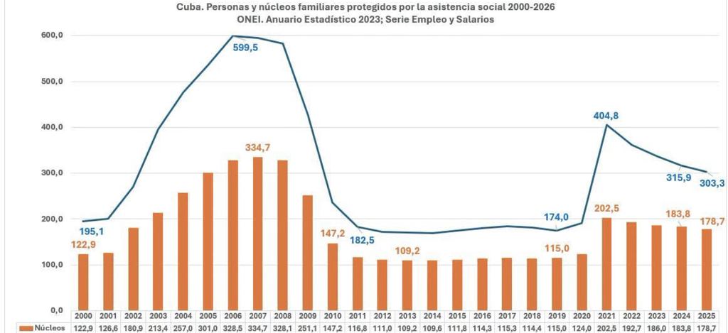 Del “estaremos en una mejor posición” del Ordenamiento a la contención selectiva de la miseria con las 176 medidas