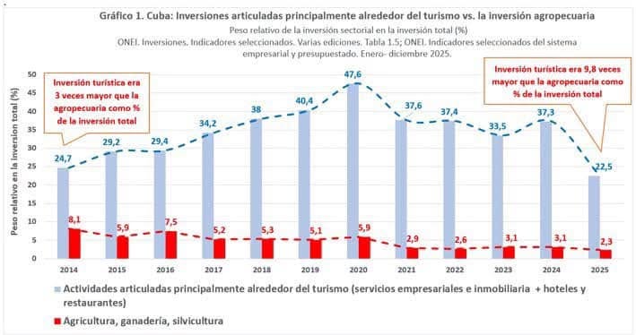 La mentira como estructura: el iceberg oscuro del subdesarrollo cubano 2 La mentira como estructura: el iceberg oscuro del subdesarrollo cubano