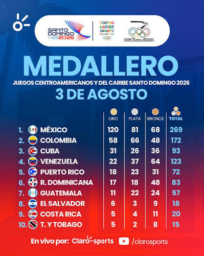 El medallero que el castrismo quiere esconder 2 El medallero que el castrismo quiere esconder