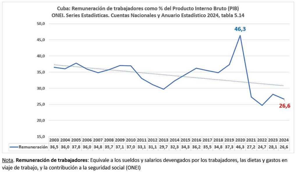 Cuba: inflación en julio de 2026 y espiral de destrucción económica