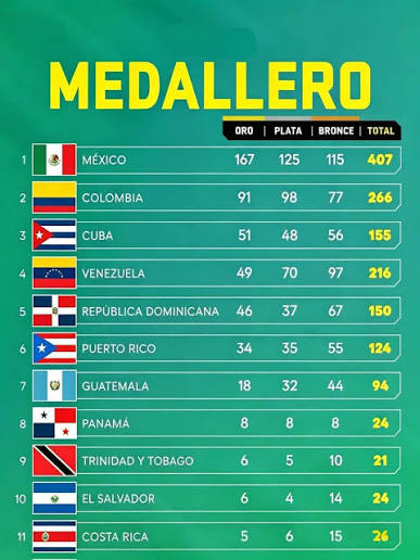 El precio de las medallas: deporte y miseria en Cuba