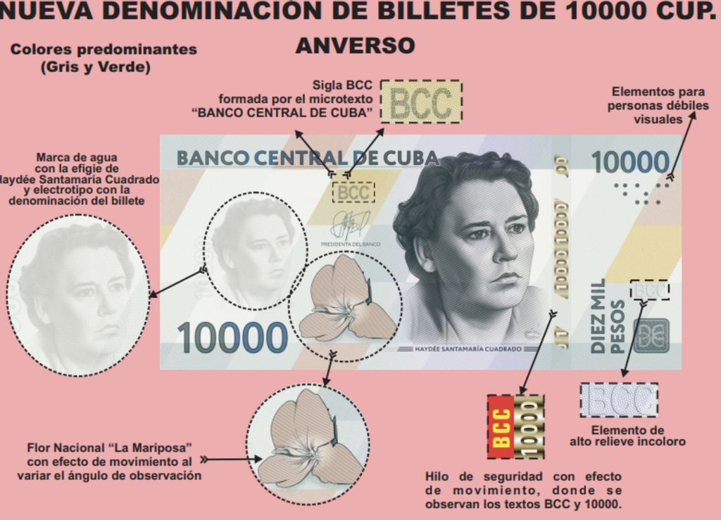 Cuando un billete vale mucho más que un mes de trabajo
