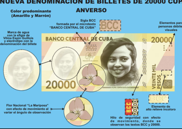 Nuevos billetes de 10.000 y 20.000 pesos confirman el desplome de la moneda cubana 2 Nuevos billetes de 10.000 y 20.000 pesos confirman el desplome de la moneda cubana