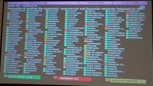En la foto, pantalla donde se observa el resultado de las votaciones en ONU
