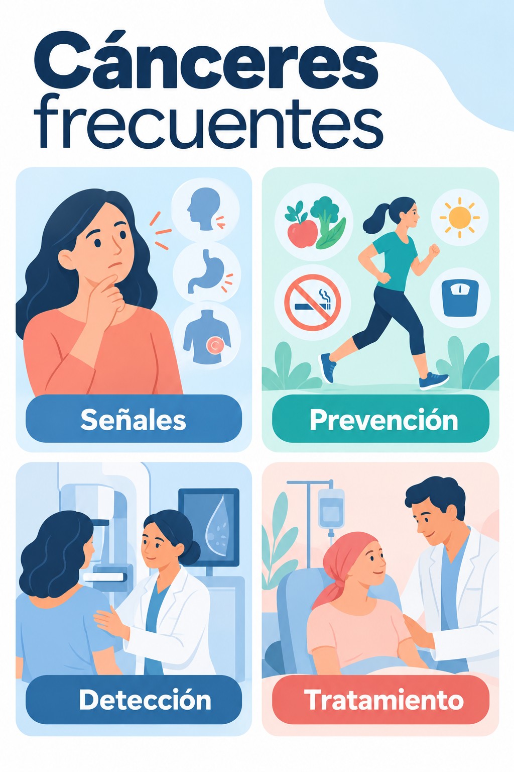 Infografía sobre señales, prevención, detección y tratamiento de cánceres frecuentes