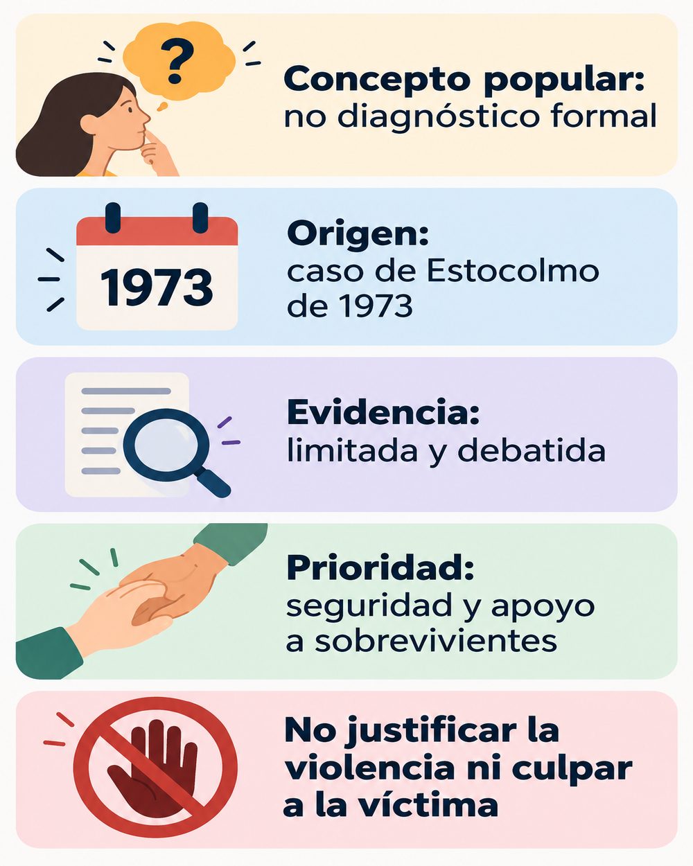 Infografía sobre el concepto popular de síndrome de Estocolmo y su evidencia limitada