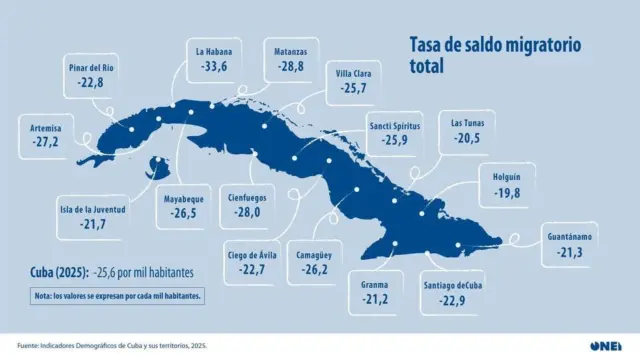 Cuba pierde habitantes y La Habana encabeza la estampida migratoria 1 Cuba pierde habitantes y La Habana encabeza la estampida migratoria