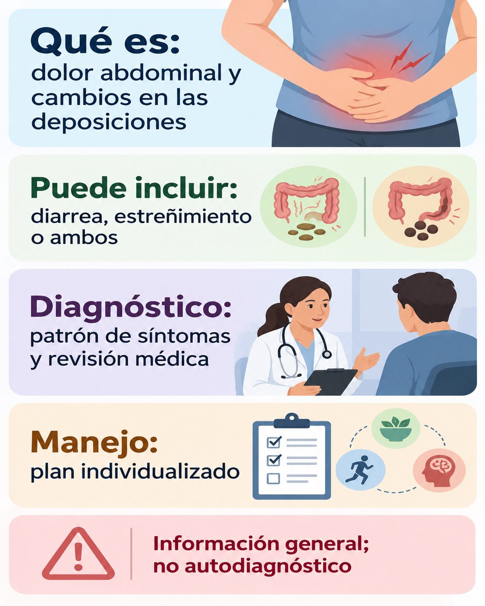 Infografía sobre dolor abdominal, cambios en las deposiciones y diagnóstico del intestino irritable