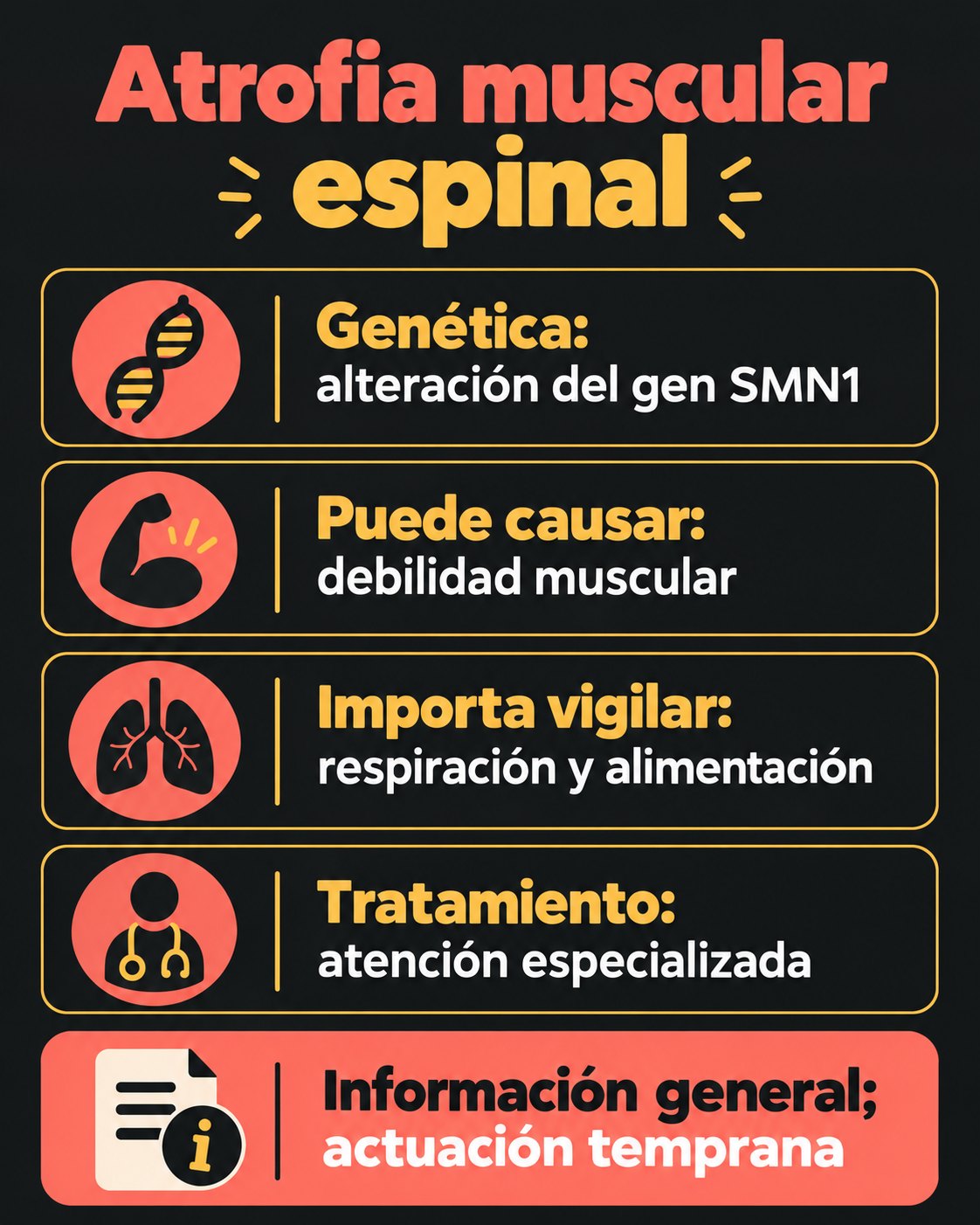 Atrofia muscular espinal: síntomas, diagnóstico y tratamiento 2 Infografía sobre atrofia muscular espinal, SMN1, debilidad muscular, respiración y atención temprana