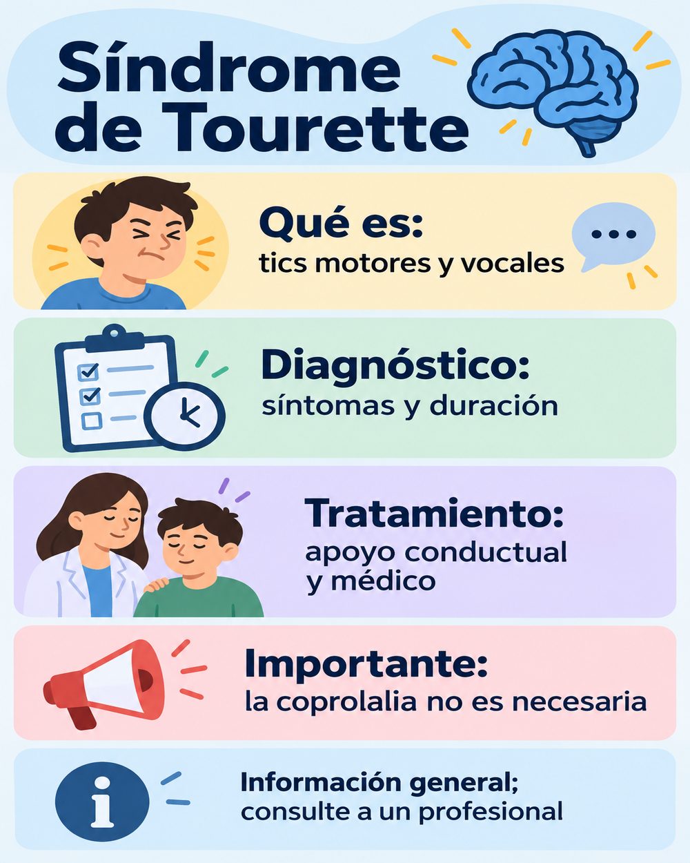 Infografía sobre tics motores y vocales, diagnóstico y apoyos en el síndrome de Tourette